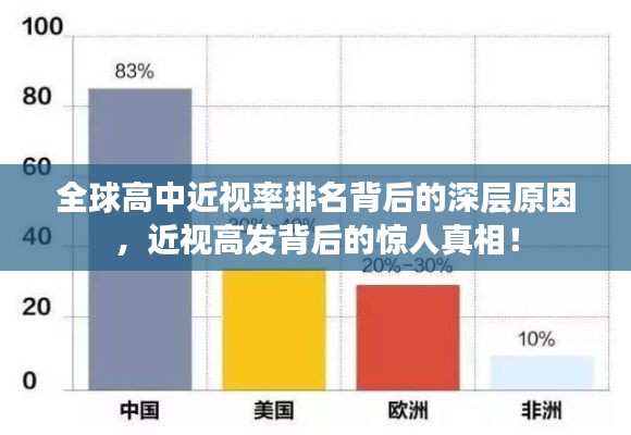 全球高中近视率排名背后的深层原因，近视高发背后的惊人真相！