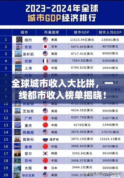 全球城市收入大比拼，一线都市收入榜单揭晓！
