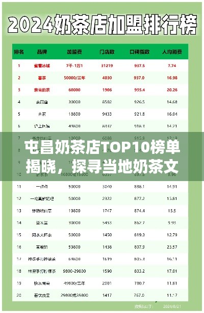 屯昌奶茶店TOP10榜单揭晓，探寻当地奶茶文化的独特魅力
