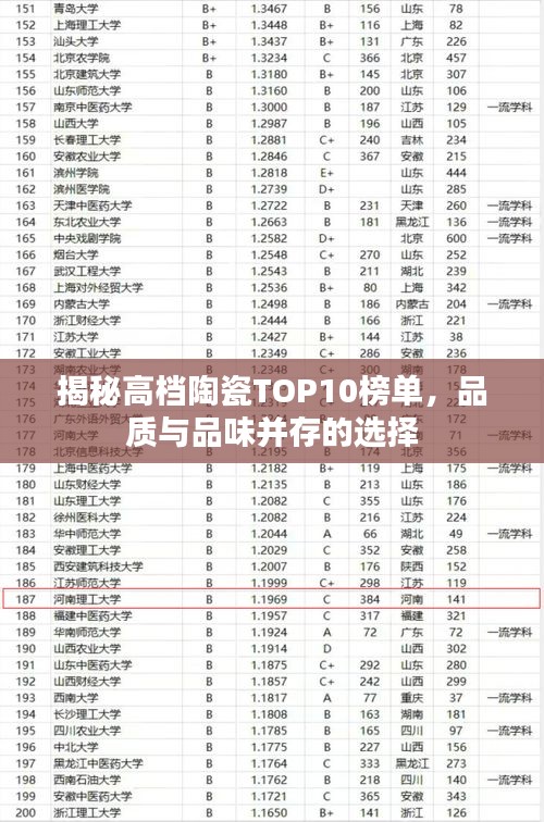 揭秘高档陶瓷TOP10榜单，品质与品味并存的选择