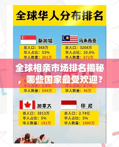全球相亲市场排名揭秘，哪些国家最受欢迎？