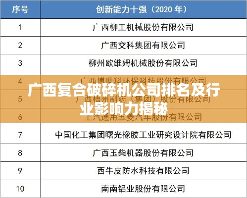 广西复合破碎机公司排名及行业影响力揭秘