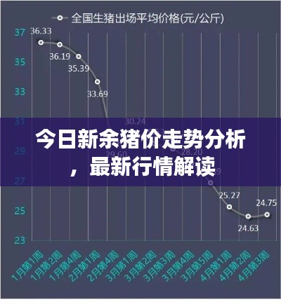 今日新余猪价走势分析，最新行情解读