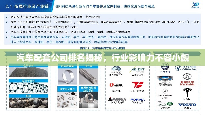 汽车配套公司排名揭秘，行业影响力不容小觑