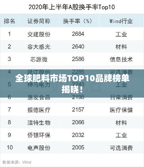 全球肥料市场TOP10品牌榜单揭晓！