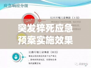 突发猝死应急预案实施效果深度解析与点评