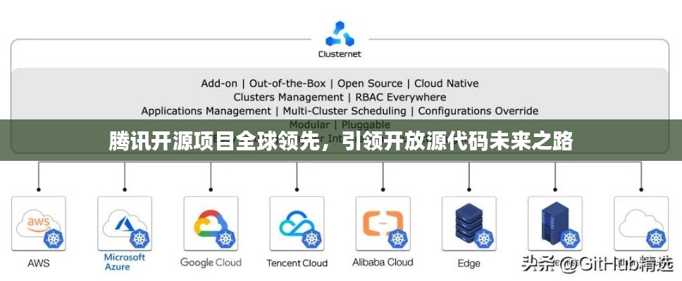 腾讯开源项目全球领先，引领开放源代码未来之路