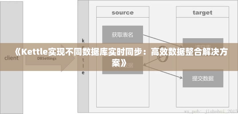 《Kettle实现不同数据库实时同步：高效数据整合解决方案》