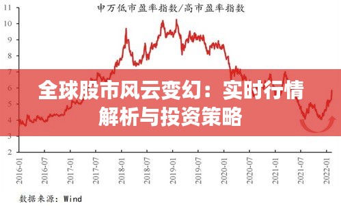 全球股市风云变幻：实时行情解析与投资策略