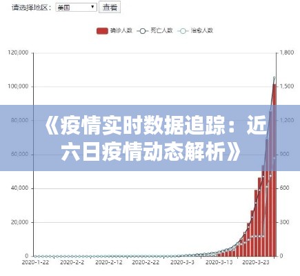 《疫情实时数据追踪：近六日疫情动态解析》