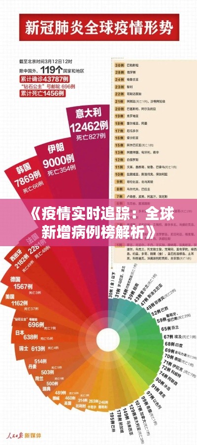 《疫情实时追踪：全球新增病例榜解析》