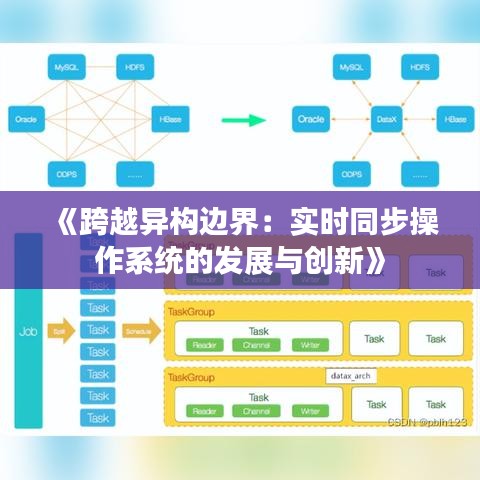 《跨越异构边界：实时同步操作系统的发展与创新》