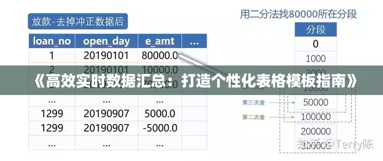 《高效实时数据汇总：打造个性化表格模板指南》