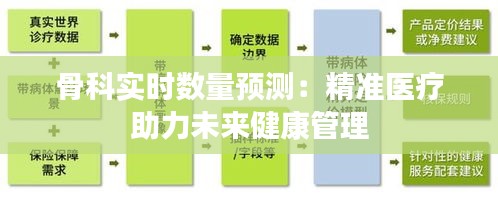 骨科实时数量预测：精准医疗助力未来健康管理