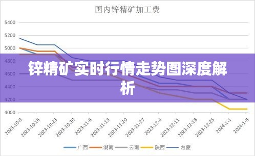 锌精矿实时行情走势图深度解析