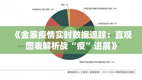 《金寨疫情实时数据追踪：直观图表解析战“疫”进展》