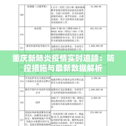 重庆新肺炎疫情实时追踪：防控措施与最新数据解析