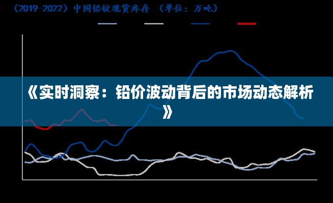 《实时洞察：铅价波动背后的市场动态解析》