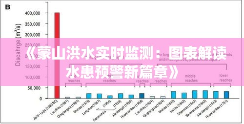 《蒙山洪水实时监测：图表解读水患预警新篇章》