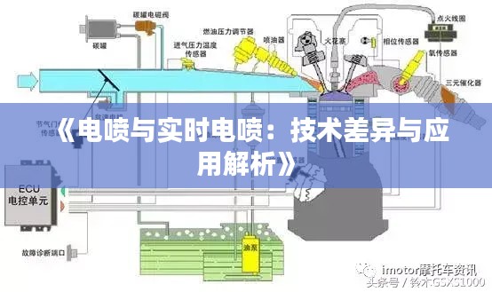 《电喷与实时电喷：技术差异与应用解析》