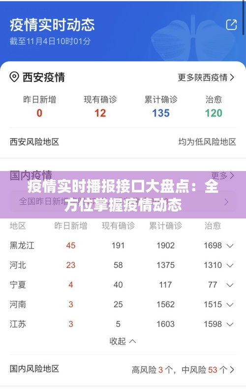 疫情实时播报接口大盘点：全方位掌握疫情动态
