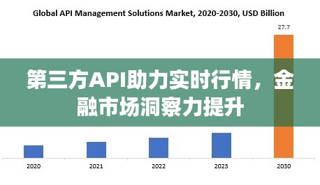 第三方API助力实时行情，金融市场洞察力提升