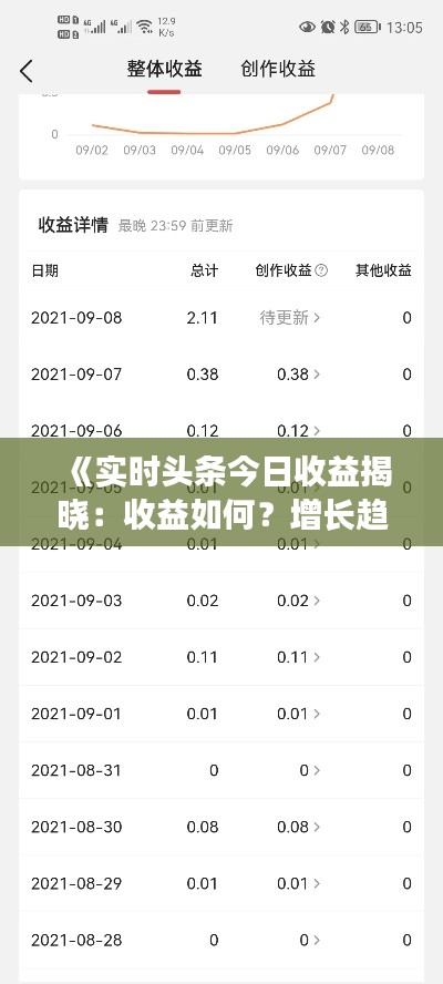 《实时头条今日收益揭晓：收益如何？增长趋势如何？》