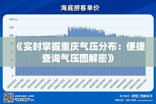 《实时掌握重庆气压分布：便捷查询气压图解密》