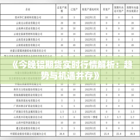 《今晚铝期货实时行情解析：趋势与机遇并存》