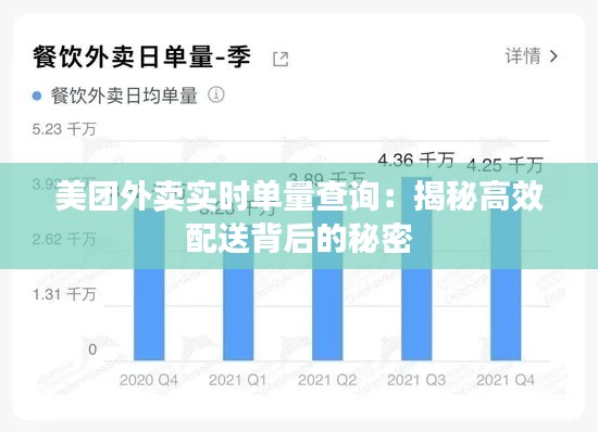 美团外卖实时单量查询：揭秘高效配送背后的秘密