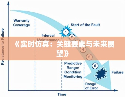 《实时仿真：关键要素与未来展望》