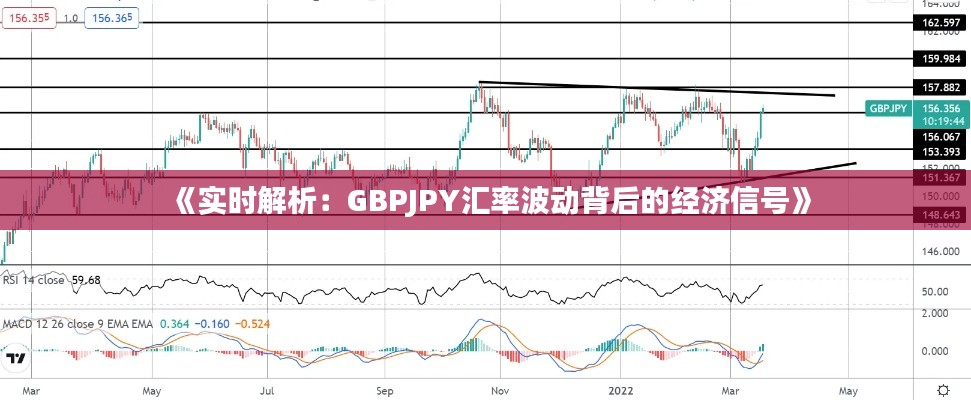 《实时解析：GBPJPY汇率波动背后的经济信号》