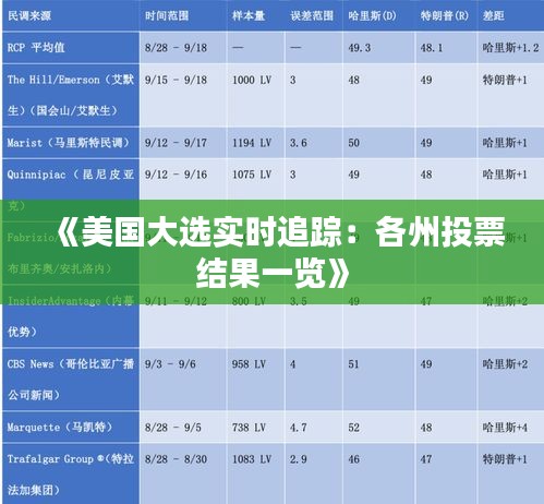 《美国大选实时追踪：各州投票结果一览》