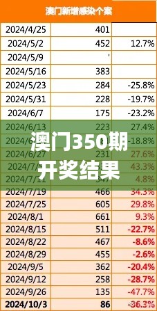 澳门350期开奖结果,数据解析计划导向_微型版7.135