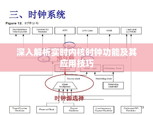 深入解析实时内核时钟功能及其应用技巧