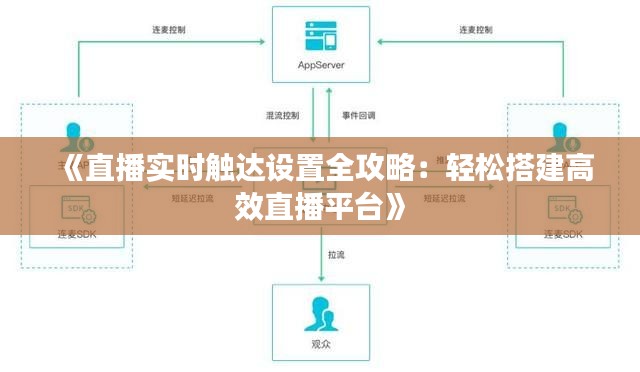 《直播实时触达设置全攻略：轻松搭建高效直播平台》