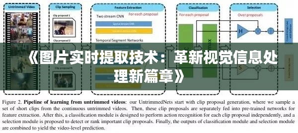 《图片实时提取技术：革新视觉信息处理新篇章》