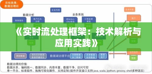 《实时流处理框架：技术解析与应用实践》