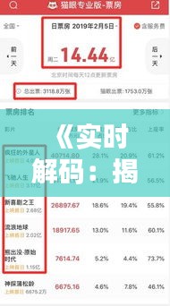《实时解码：揭秘电影票房背后的数字密码》