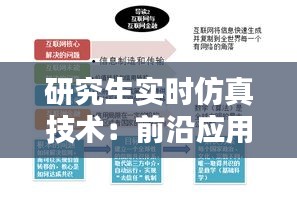 研究生实时仿真技术：前沿应用与挑战