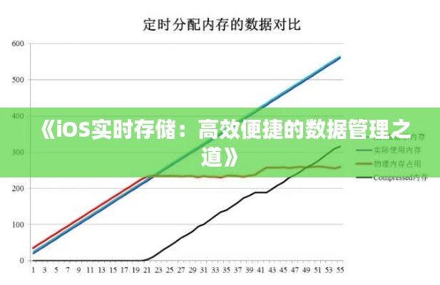 《iOS实时存储：高效便捷的数据管理之道》