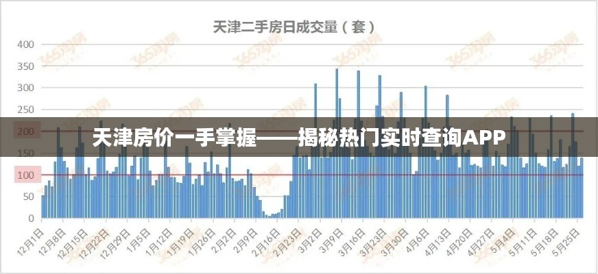 天津房价一手掌握——揭秘热门实时查询APP