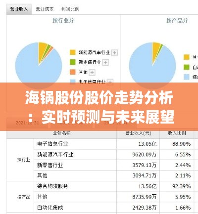 海锅股份股价走势分析：实时预测与未来展望