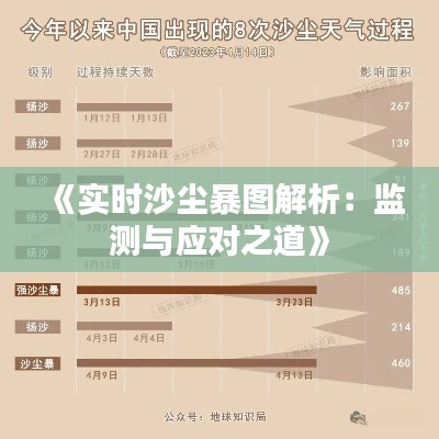 《实时沙尘暴图解析：监测与应对之道》