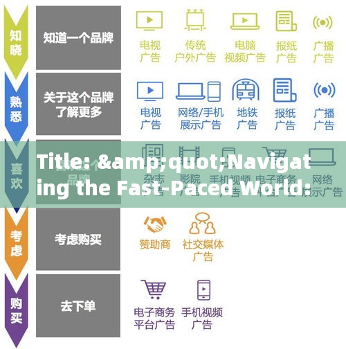 Title: &quot;Navigating the Fast-Paced World: Embracing the Real-Time Dynamics&quot;