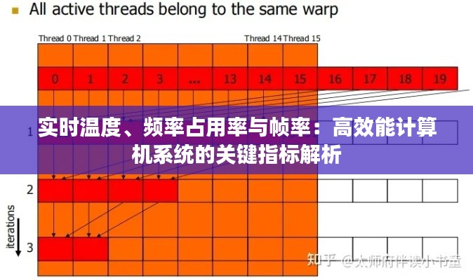 实时温度、频率占用率与帧率：高效能计算机系统的关键指标解析