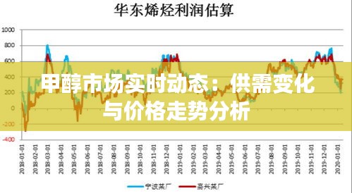 甲醇市场实时动态：供需变化与价格走势分析