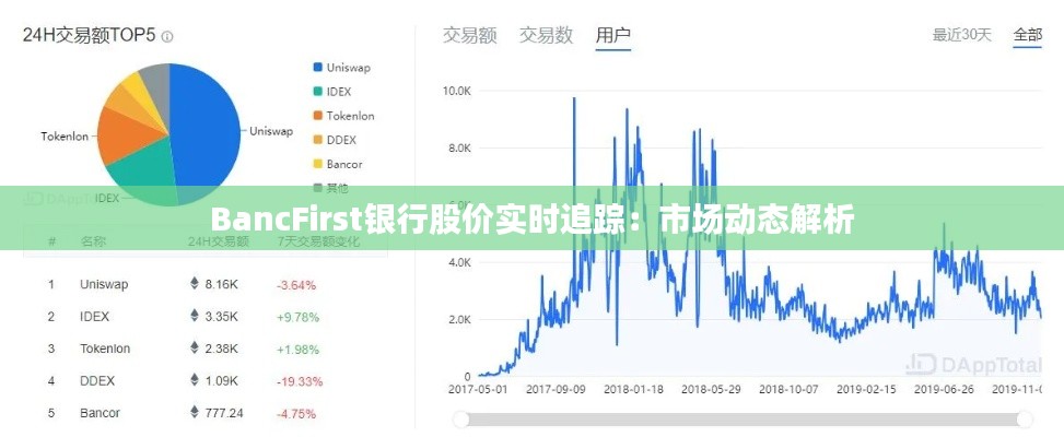 BancFirst银行股价实时追踪：市场动态解析