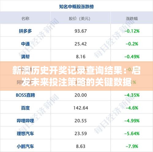 新澳历史开奖记录查询结果：启发未来投注策略的关键数据