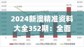 2024新澳精准资料大全352期：全面解析年度趋势的独特视角